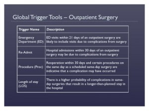 New Global Trigger Tool Could Change Patient Care