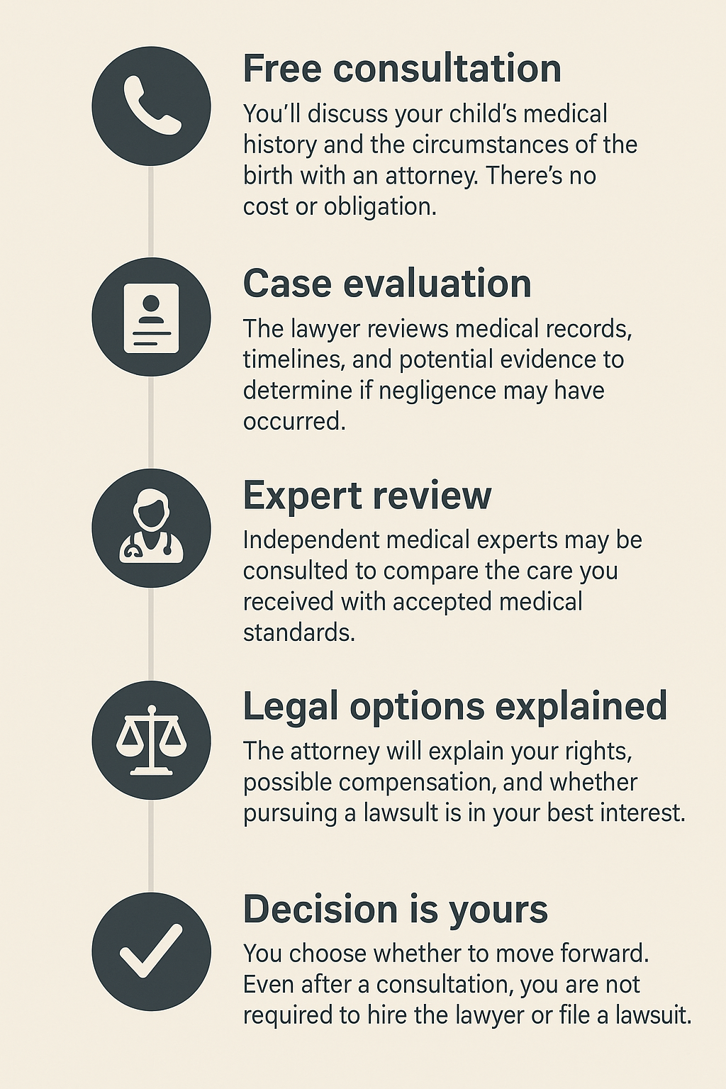 after contacting lawyer