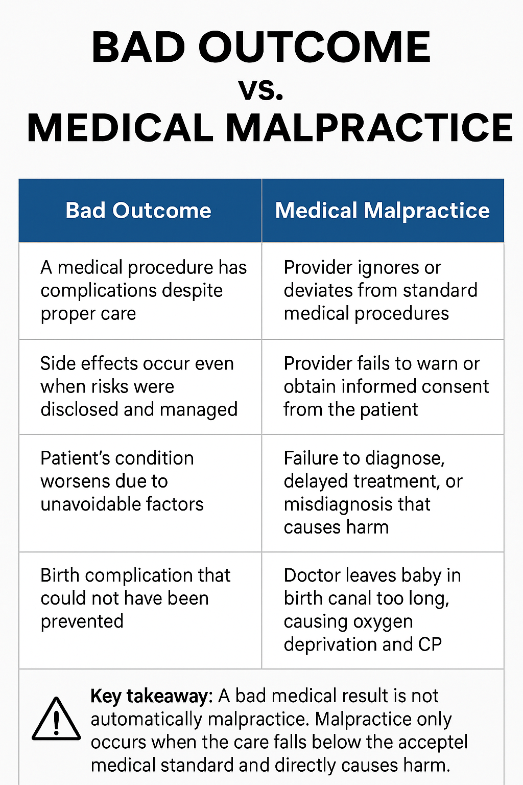 medical malpractice outcomes