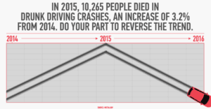 Texas Car Crash Statistics