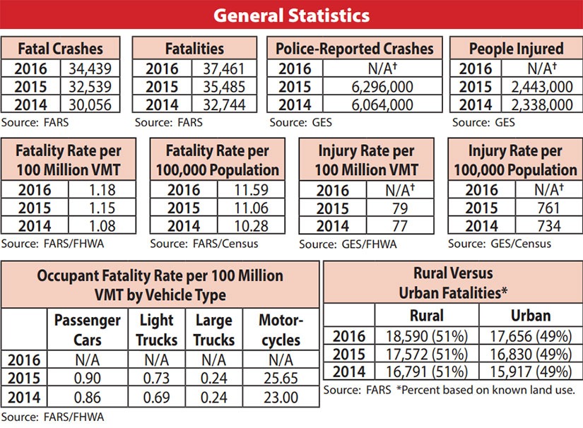 Fatal Car Accident Statistics